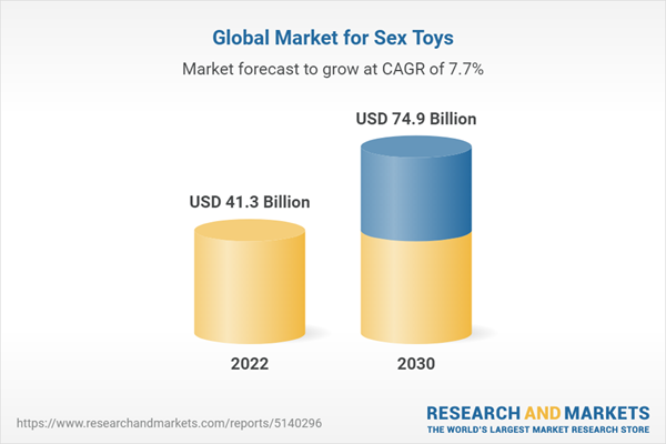 global-market-for-sex-toys