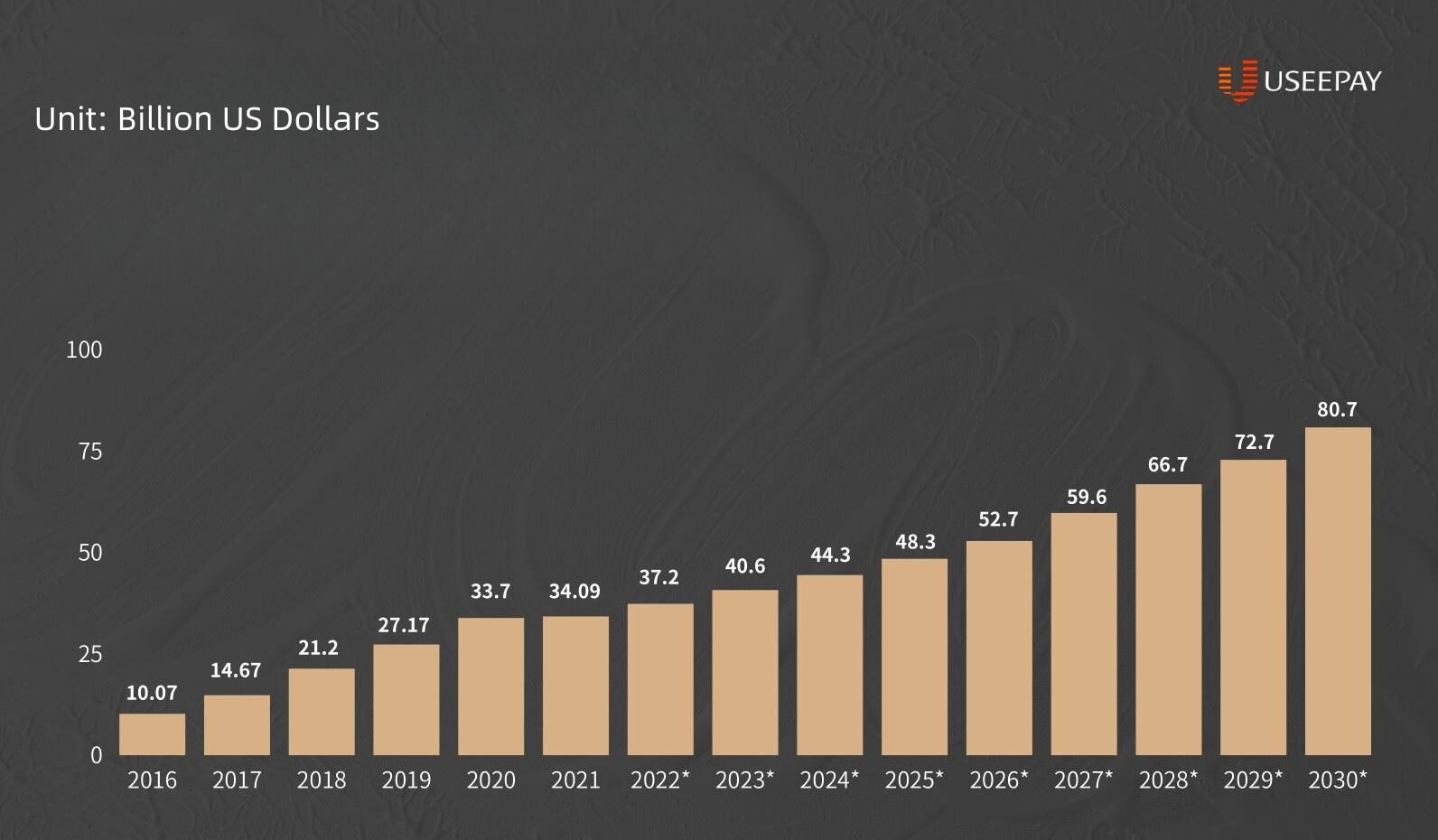 Global Adult Toy Market Size 2016-2030